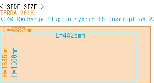 #TERRA 2018- + XC40 Recharge Plug-in hybrid T5 Inscription 2018-